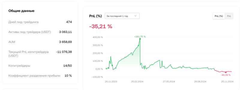 Канал Telegram ВЛАД | COPYTRADER – реальные отзывы