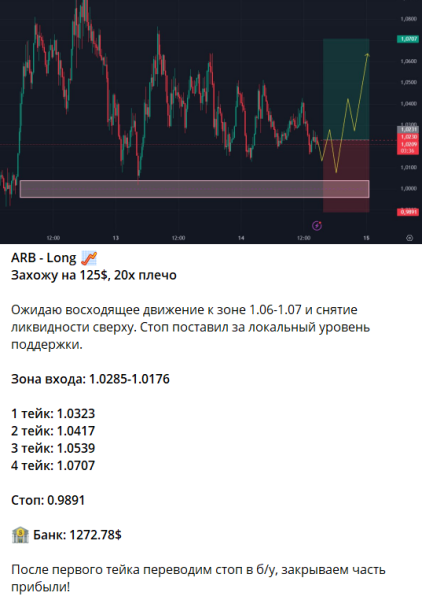 Канал Telegram Агаев шарит @agaev_partners – реальные отзывы