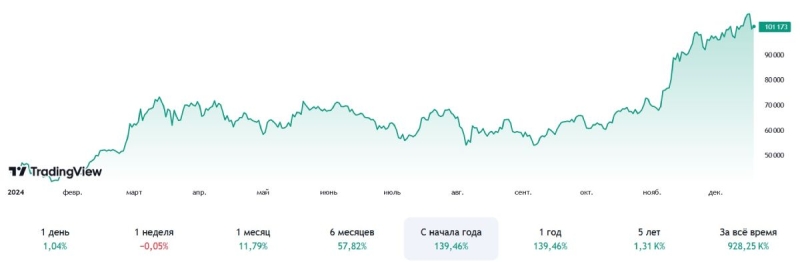 Metaplanet впервые заработает прибыль благодаря биткоину