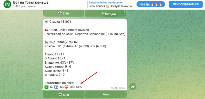 Анализ проекта Бот на Тотал меньше: отзывы, насколько эффективен