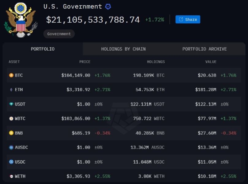 Биткоинеры не понимают значения цифровых активов в указе Трампа