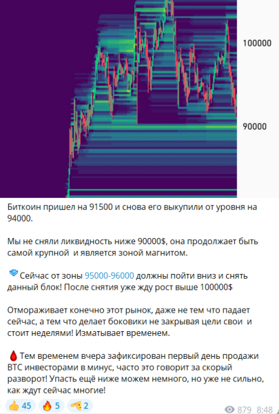 Канал Telegram Bot OI — Traid_Invest – отзывы о Борисове Олеге @oleg_traidinvest