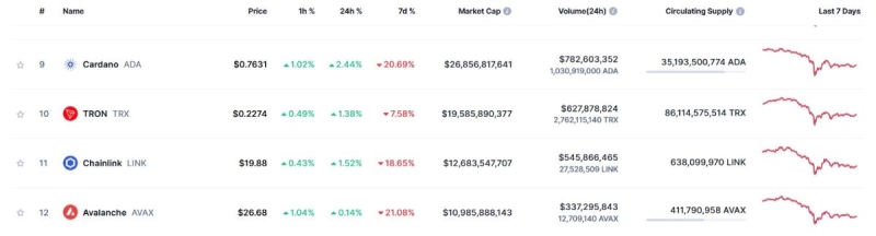 На бирже в Хельсинки торгуют фондами на Avalanche и Cardano